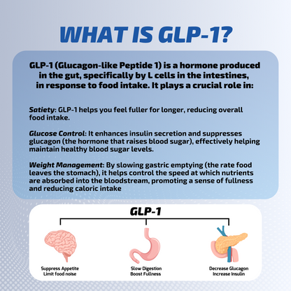 GLP-1 Probiotic