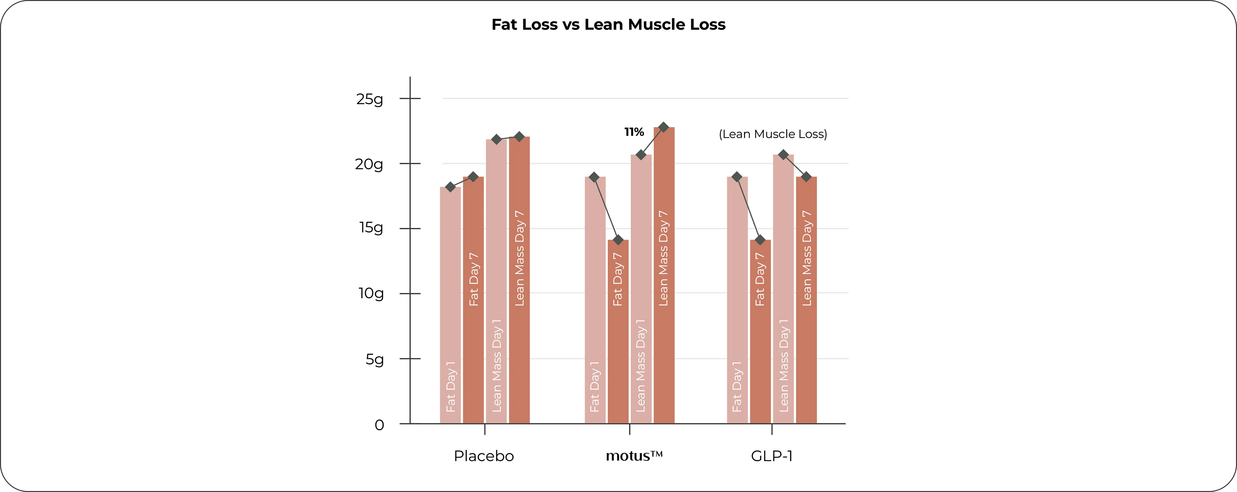 Weight Maintenance
